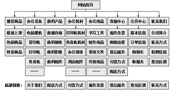 安陆市网站建设,安陆市外贸网站制作,安陆市外贸网站建设,安陆市网络公司,助你快速提升网站用户体验的4个SEO技巧