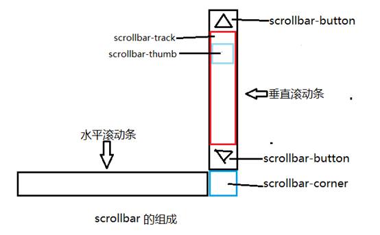 安陆市网站建设,安陆市外贸网站制作,安陆市外贸网站建设,安陆市网络公司,深圳网站建设教你如何自定义滚动条样式或者隐藏