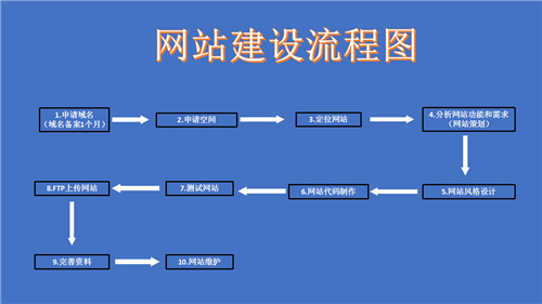 安陆市网站建设,安陆市外贸网站制作,安陆市外贸网站建设,安陆市网络公司,深圳网站建设的流程。